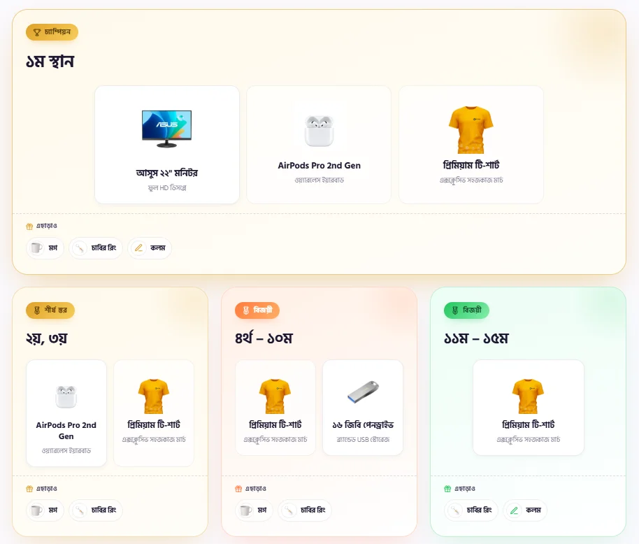 লিডারবোর্ড Prize